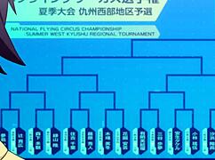 Hentai Anime Fan Service Adventures